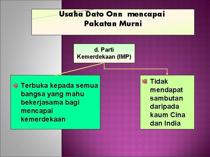 Usaha Dato Onn mencapai Pakatan Murni d. Parti Kemerdekaan (IMP) Terbuka kepada semua bangsa