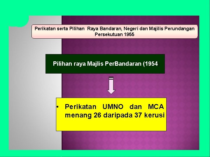 Perikatan serta Pilihan Raya Bandaran, Negeri dan Majilis Perundangan Persekutuan 1955 Pilihan raya Majlis