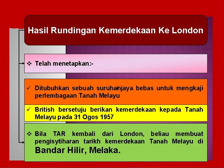 Hasil Rundingan Kemerdekaan Ke London v Telah menetapkan: - ü Ditubuhkan sebuah suruhanjaya bebas