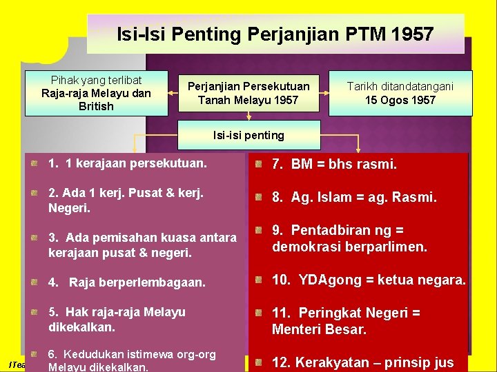 Isi-Isi Penting Perjanjian PTM 1957 Pihak yang terlibat Raja-raja Melayu dan British Perjanjian Persekutuan