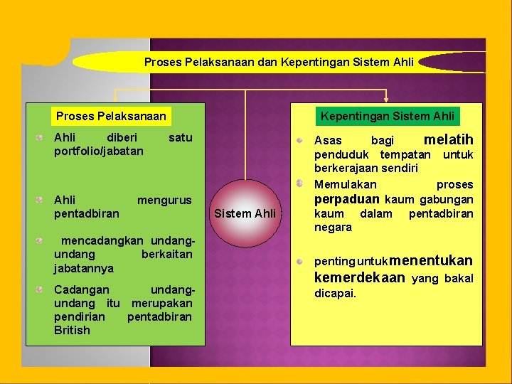 Proses Pelaksanaan dan Kepentingan Sistem Ahli Proses Pelaksanaan Ahli diberi portfolio/jabatan Ahli pentadbiran Kepentingan