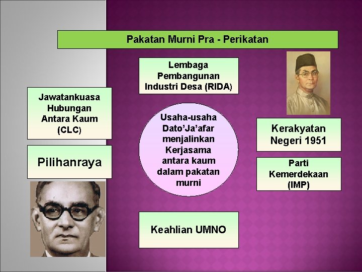 Pakatan Murni Pra - Perikatan Lembaga Pembangunan Industri Desa (RIDA) Jawatankuasa Hubungan Antara Kaum