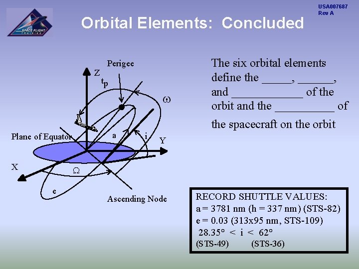 Orbital Elements: Concluded Z Perigee tp w a Plane of Equator X i USA