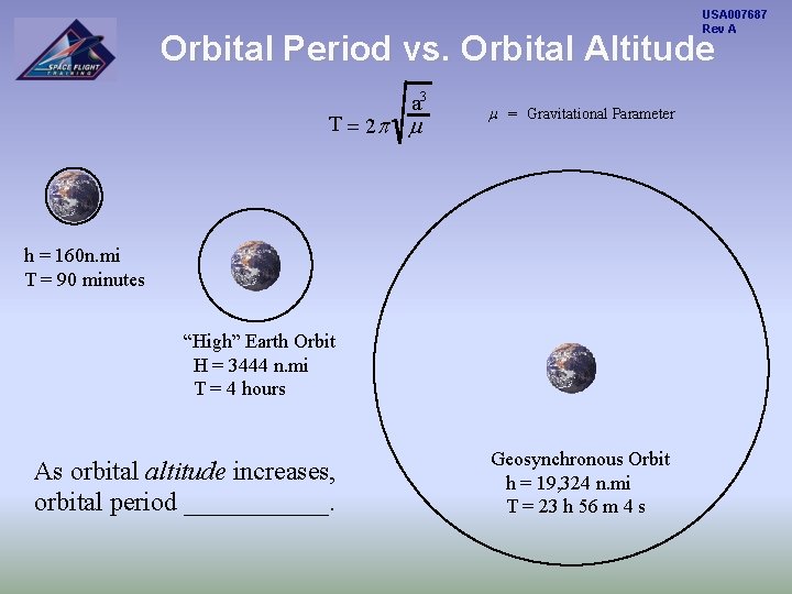 USA 007687 Rev A Orbital Period vs. Orbital Altitude a 3 T = 2