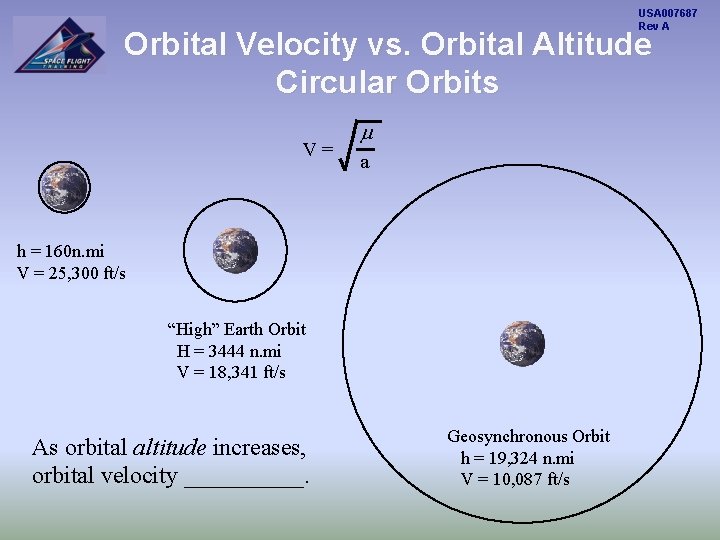 USA 007687 Rev A Orbital Velocity vs. Orbital Altitude Circular Orbits V = m