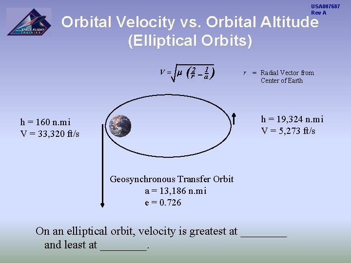 USA 007687 Rev A Orbital Velocity vs. Orbital Altitude (Elliptical Orbits) V= m (