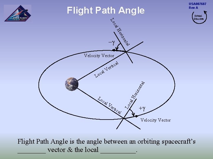Flight Path Angle USA 007687 Rev A ori H cal Lo Orbital Direction zon