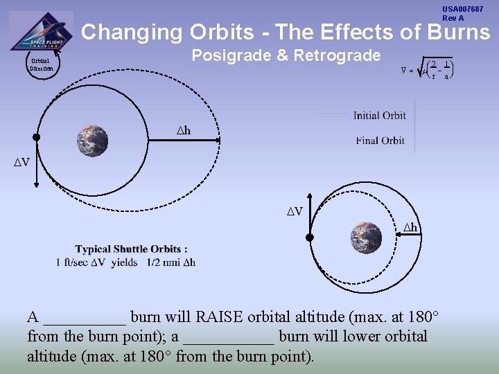 USA 007687 Rev A Changing Orbits - The Effects of Burns Posigrade & Retrograde