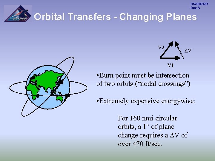 USA 007687 Rev A Orbital Transfers - Changing Planes V 2 DV V 1