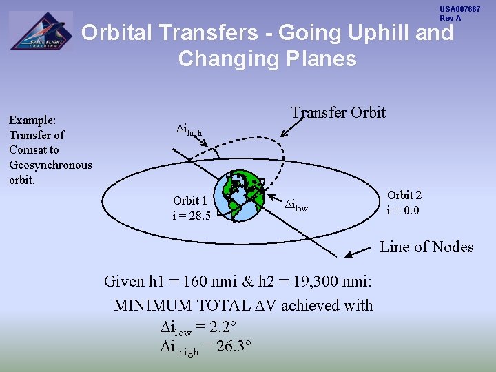 USA 007687 Rev A Orbital Transfers - Going Uphill and Changing Planes Example: Transfer