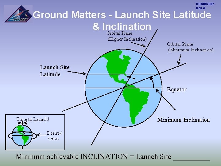 USA 007687 Rev A Ground Matters - Launch Site Latitude & Inclination Orbital Plane