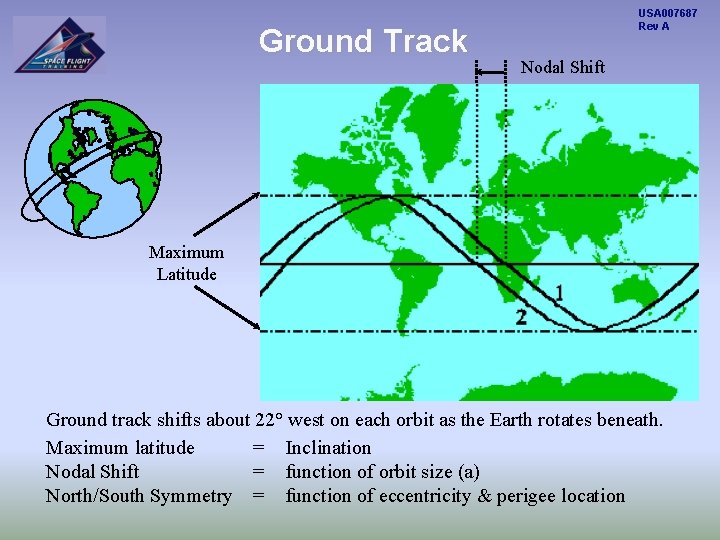 Ground Track USA 007687 Rev A Nodal Shift Maximum Latitude Ground track shifts about