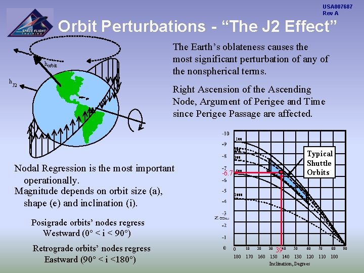 USA 007687 Rev A Orbit Perturbations - “The J 2 Effect” h orbit h