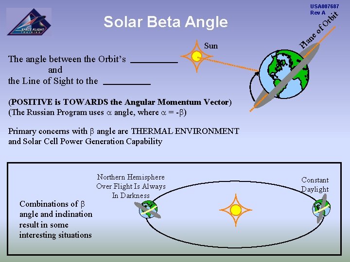 USA 007687 Rev A i rb f O Solar Beta Angle a Pl Sun