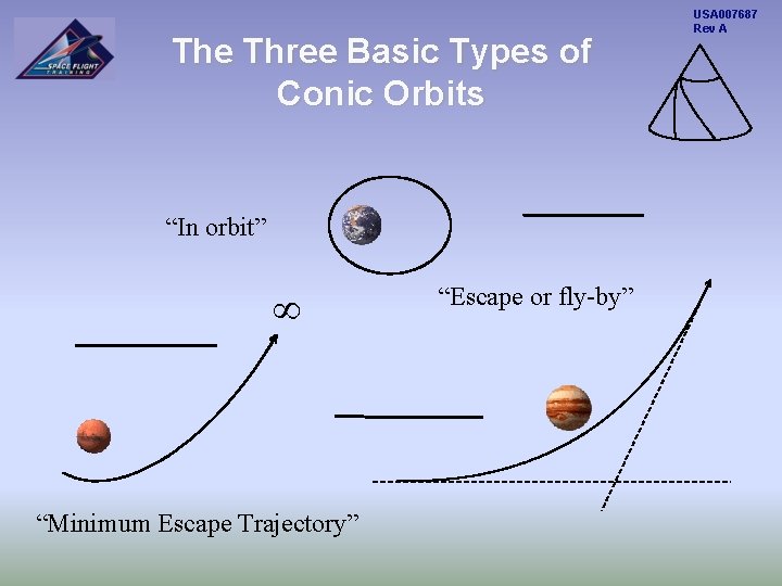 The Three Basic Types of Conic Orbits “In orbit” ¥ “Minimum Escape Trajectory” “Escape