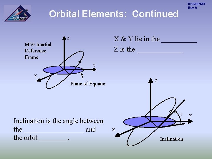 USA 007687 Rev A Orbital Elements: Continued X & Y lie in the _____