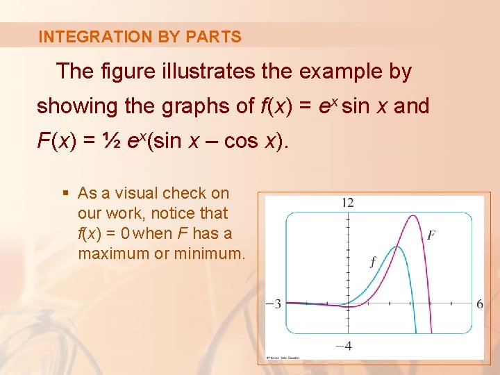 INTEGRATION BY PARTS The figure illustrates the example by showing the graphs of f(x)