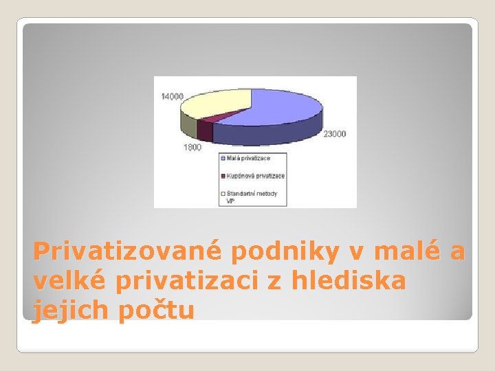 Privatizované podniky v malé a velké privatizaci z hlediska jejich počtu Privatizované podniky v malé a velké privatizaci z hlediska jejich počtu