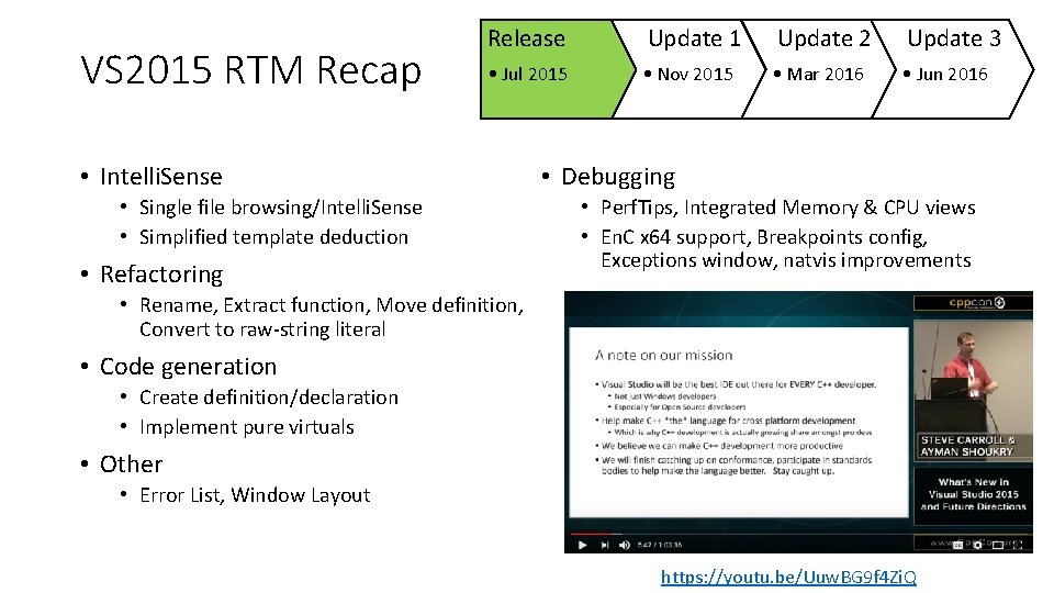 VS 2015 RTM Recap Release Update 1 Update 2 Update 3 • Jul 2015
