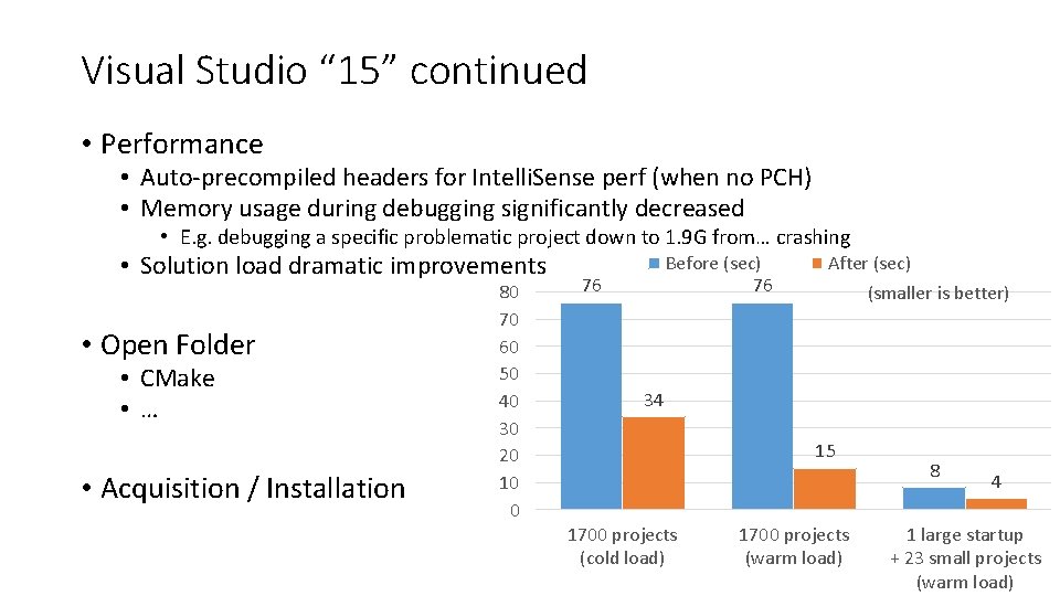Visual Studio “ 15” continued • Performance • Auto-precompiled headers for Intelli. Sense perf