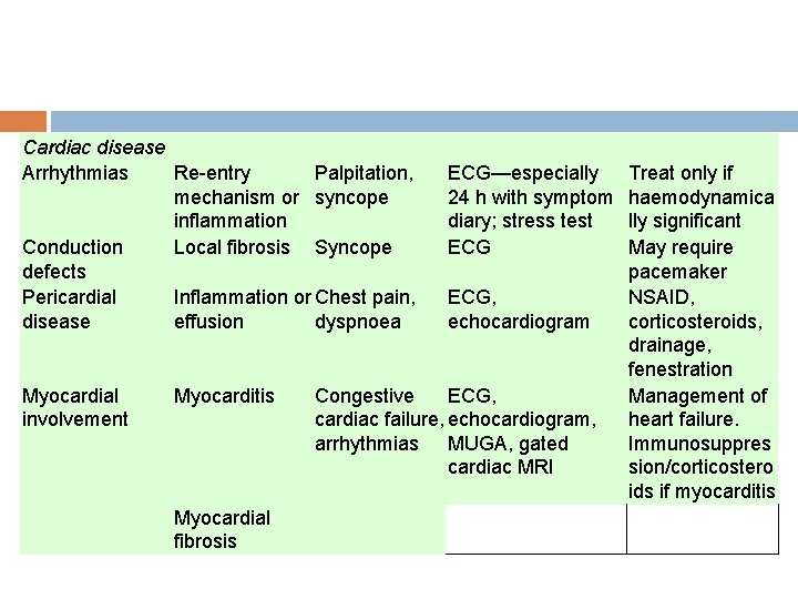 Cardiac disease Arrhythmias Re-entry Palpitation, mechanism or syncope inflammation Conduction Local fibrosis Syncope defects