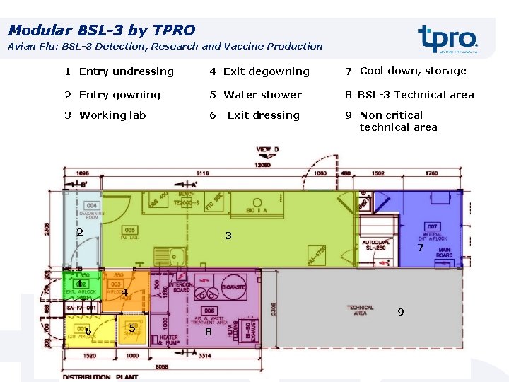 Modular BSL-3 by TPRO Avian Flu: BSL-3 Detection, Research and Vaccine Production 1 Entry