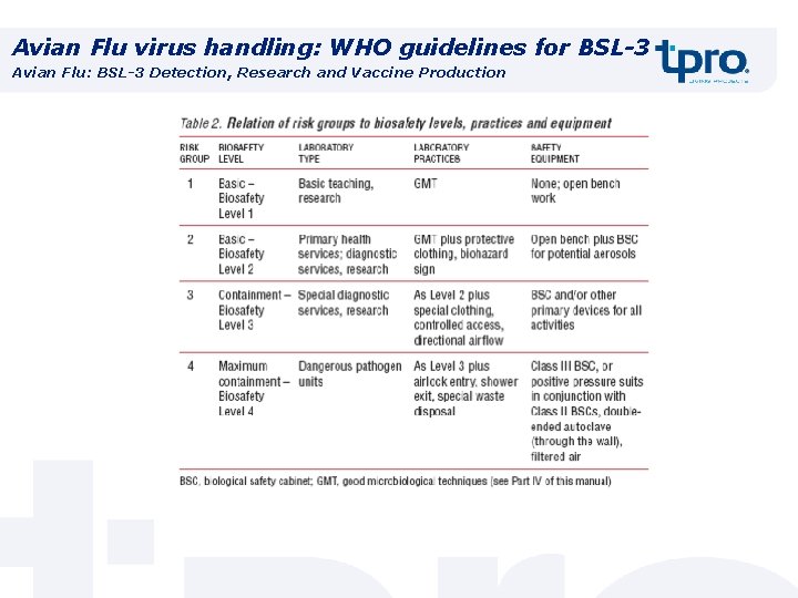 Avian Flu virus handling: WHO guidelines for BSL-3 Avian Flu: BSL-3 Detection, Research and