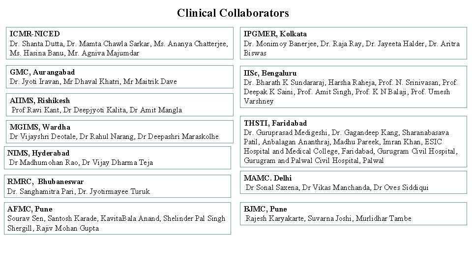 Clinical Collaborators ICMR-NICED Dr. Shanta Dutta, Dr. Mamta Chawla Sarkar, Ms. Ananya Chatterjee, Ms.