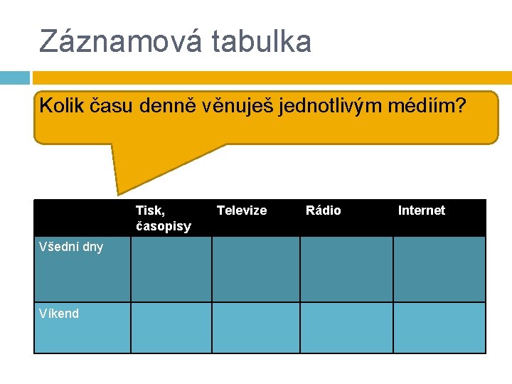 Záznamová tabulka Kolik času denně věnuješ jednotlivým médiím? Tisk, časopisy Všední dny Víkend Televize