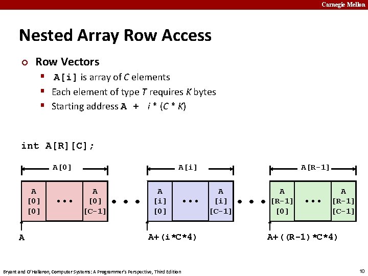 Carnegie Mellon Nested Array Row Access ¢ Row Vectors § A[i] is array of