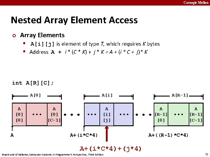 Carnegie Mellon Nested Array Element Access ¢ Array Elements § A[i][j] is element of