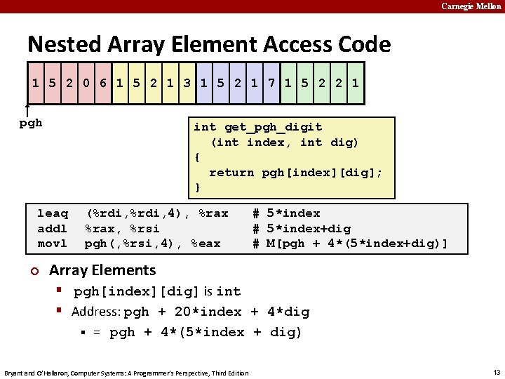 Carnegie Mellon Nested Array Element Access Code 1 5 2 0 6 1 5