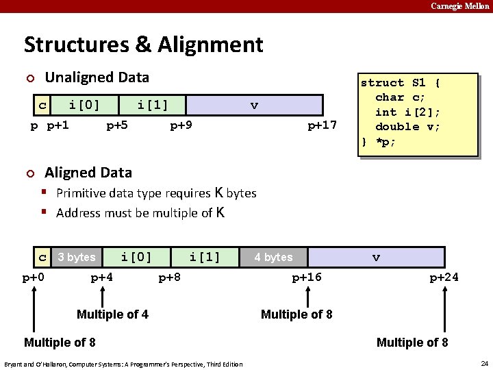 Carnegie Mellon Structures & Alignment Unaligned Data ¢ c i[0] p p+1 i[1] p+5