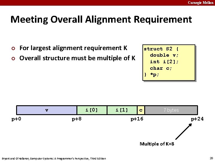 Carnegie Mellon Meeting Overall Alignment Requirement ¢ ¢ For largest alignment requirement K Overall