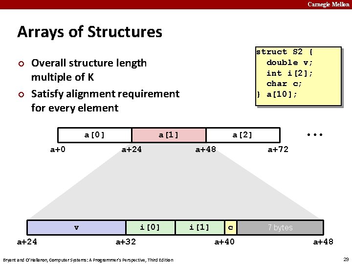 Carnegie Mellon Arrays of Structures ¢ ¢ struct S 2 { double v; int