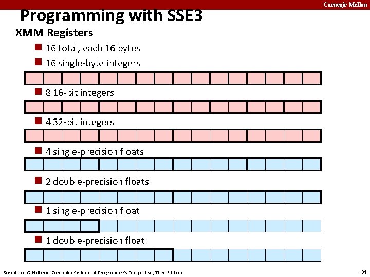 Programming with SSE 3 Carnegie Mellon XMM Registers n 16 total, each 16 bytes