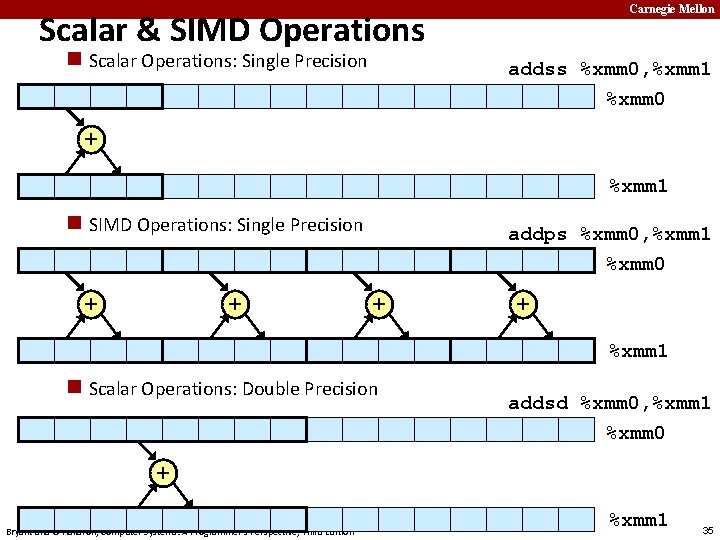 Carnegie Mellon Scalar & SIMD Operations n Scalar Operations: Single Precision addss %xmm 0,