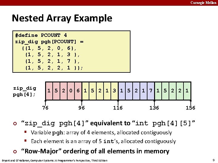 Carnegie Mellon Nested Array Example #define PCOUNT 4 zip_dig pgh[PCOUNT] = {{1, 5, 2,