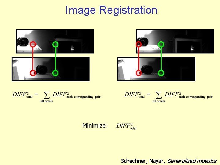 Image Registration Schechner, Nayar, Generalized mosaics 