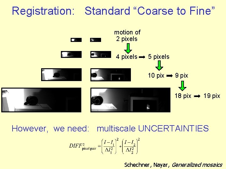 Registration: Standard “Coarse to Fine” motion of 2 pixels 4 pixels 5 pixels 10