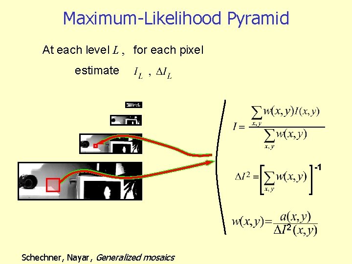 Maximum-Likelihood Pyramid At each level L , for each pixel estimate -1 2 Schechner,