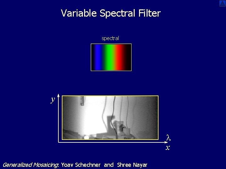 Variable Spectral Filter spectral y l x Generalized Mosaicing: Yoav Schechner and Shree Nayar