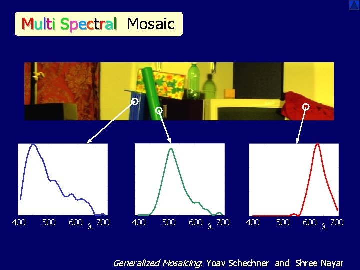 Multi Spectral Mosaic 400 500 600 l 700 Generalized Mosaicing: Yoav Schechner and Shree