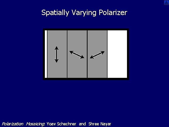 Spatially Varying Polarizer Polarization Mosaicing: Yoav Schechner and Shree Nayar 