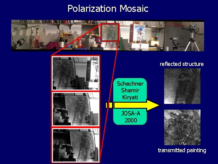 Polarization Mosaic reflected structure Schechner Shamir Kiryati JOSA-A 2000 transmitted painting 