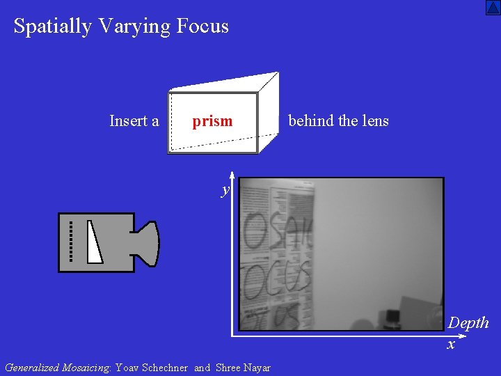 Spatially Varying Focus Insert a prism behind the lens y = Depth x Generalized