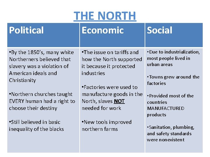 THE NORTH Political Economic Social • By the 1850’s, many white Northerners believed that