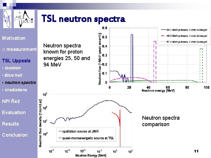 TSL neutron spectra Motivation s measurement TSL Uppsala • location Neutron spectra known for