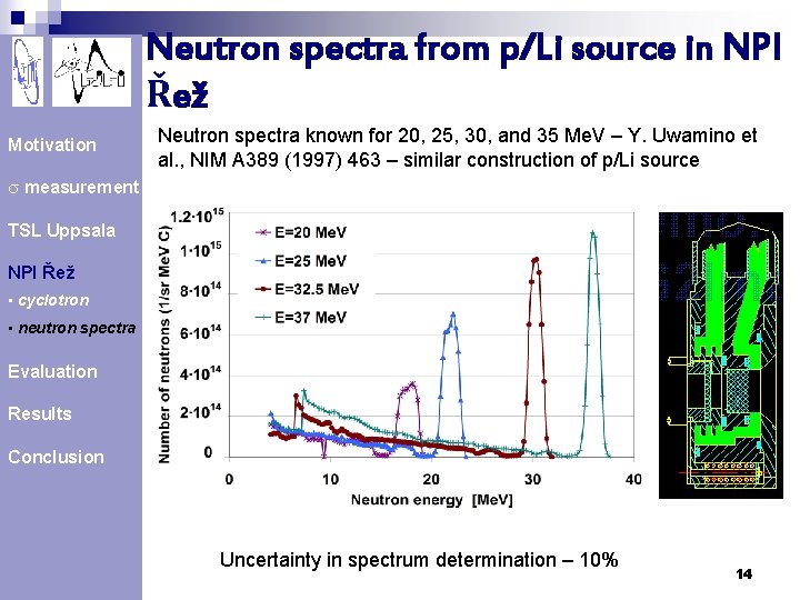 Neutron spectra from p/Li source in NPI Řež Motivation Neutron spectra known for 20,