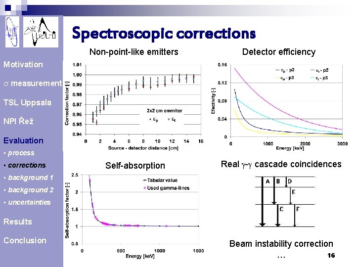 Spectroscopic corrections Non-point-like emitters Detector efficiency Self-absorption Real g-g cascade coincidences Motivation s measurement